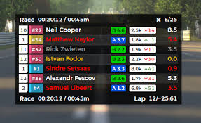 Race Lab - exemplo de overlay