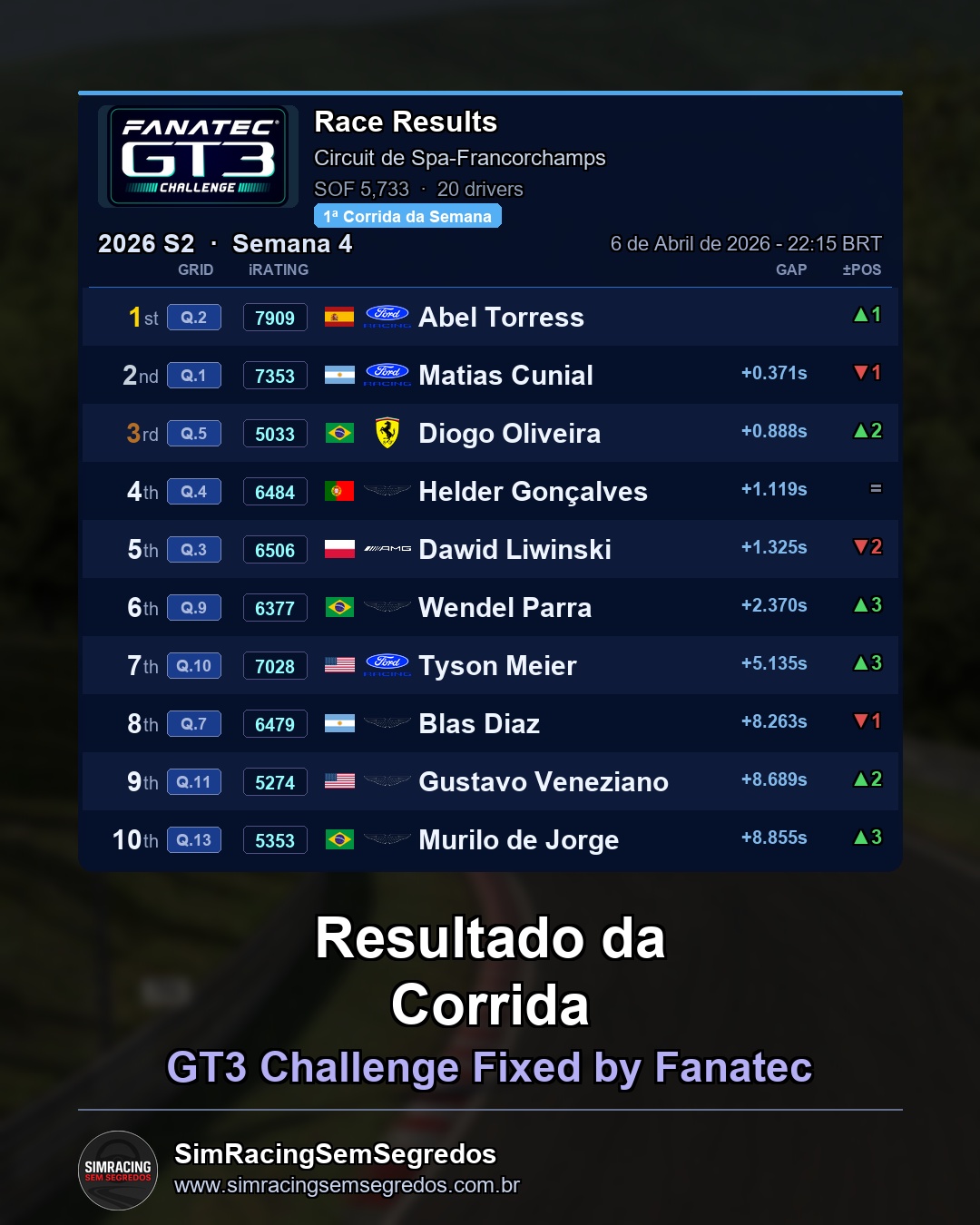 GT3 Fixed - Semana 4 - Abertura - imagem 2