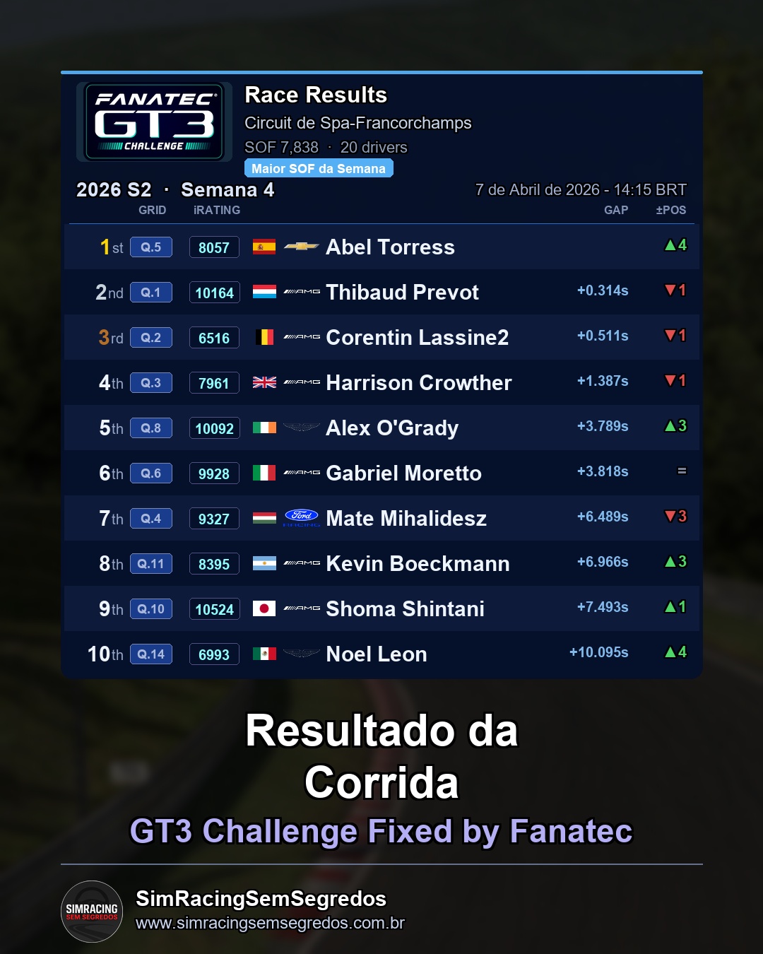GT3 Fixed - Semana 4 - Abertura - imagem 3