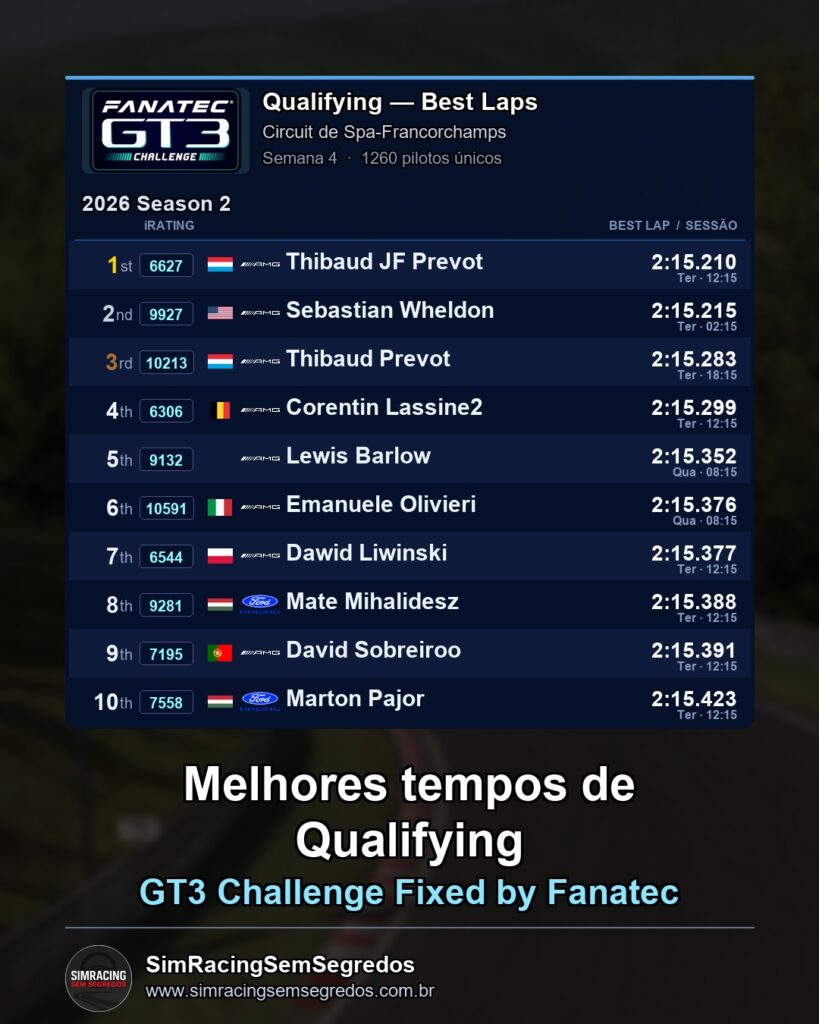 GT3 Fixed - Semana 4 - Abertura - imagem 1