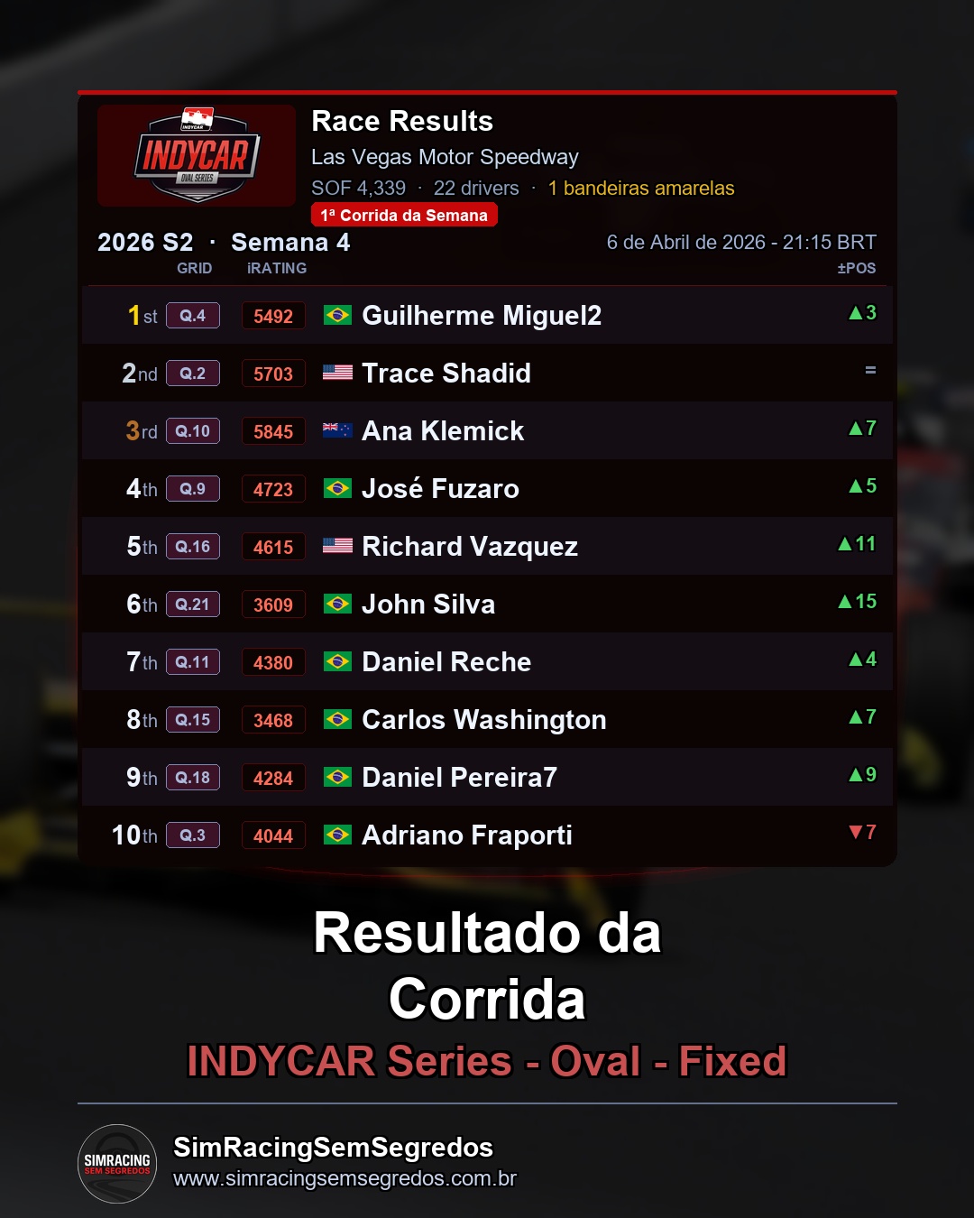 IndyCar Fixed - Semana 4 - Abertura - imagem 2