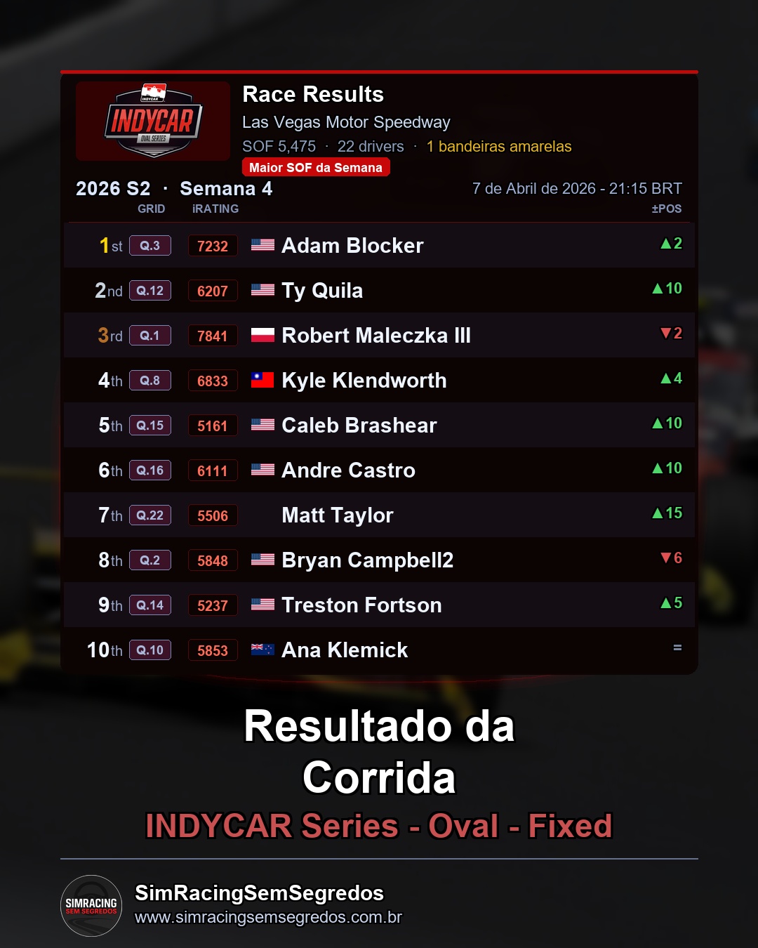 IndyCar Fixed - Semana 4 - Abertura - imagem 3