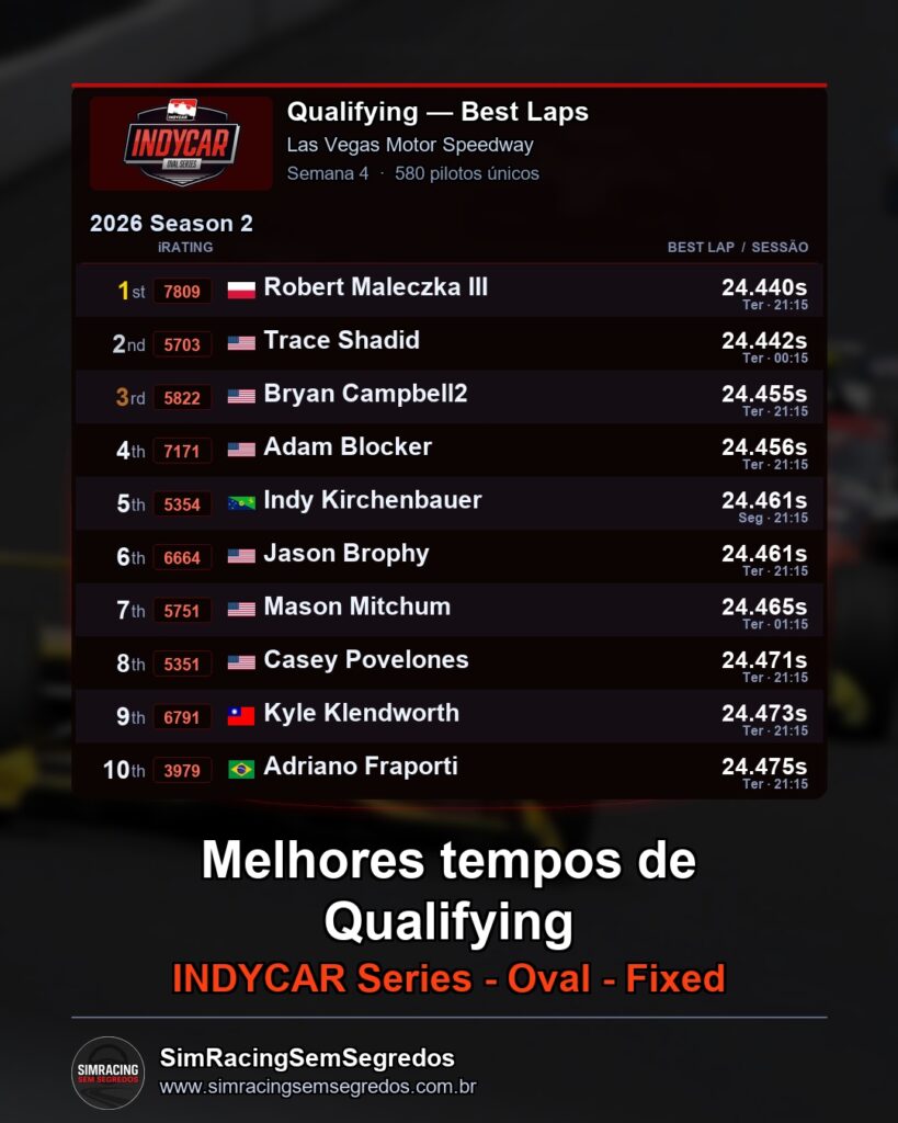 IndyCar Fixed - Semana 4 - Abertura - imagem 1