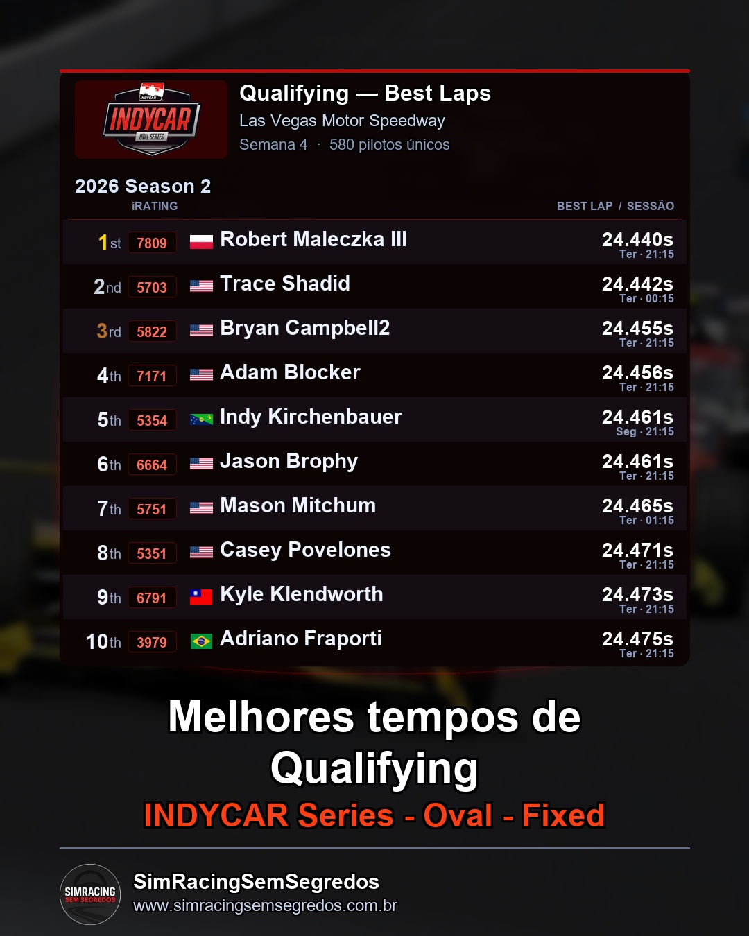 IndyCar Fixed - Semana 4 - Abertura - imagem 1