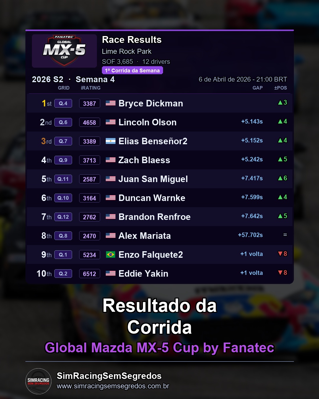 Mazda MX-5 - Semana 4 - Abertura - imagem 2