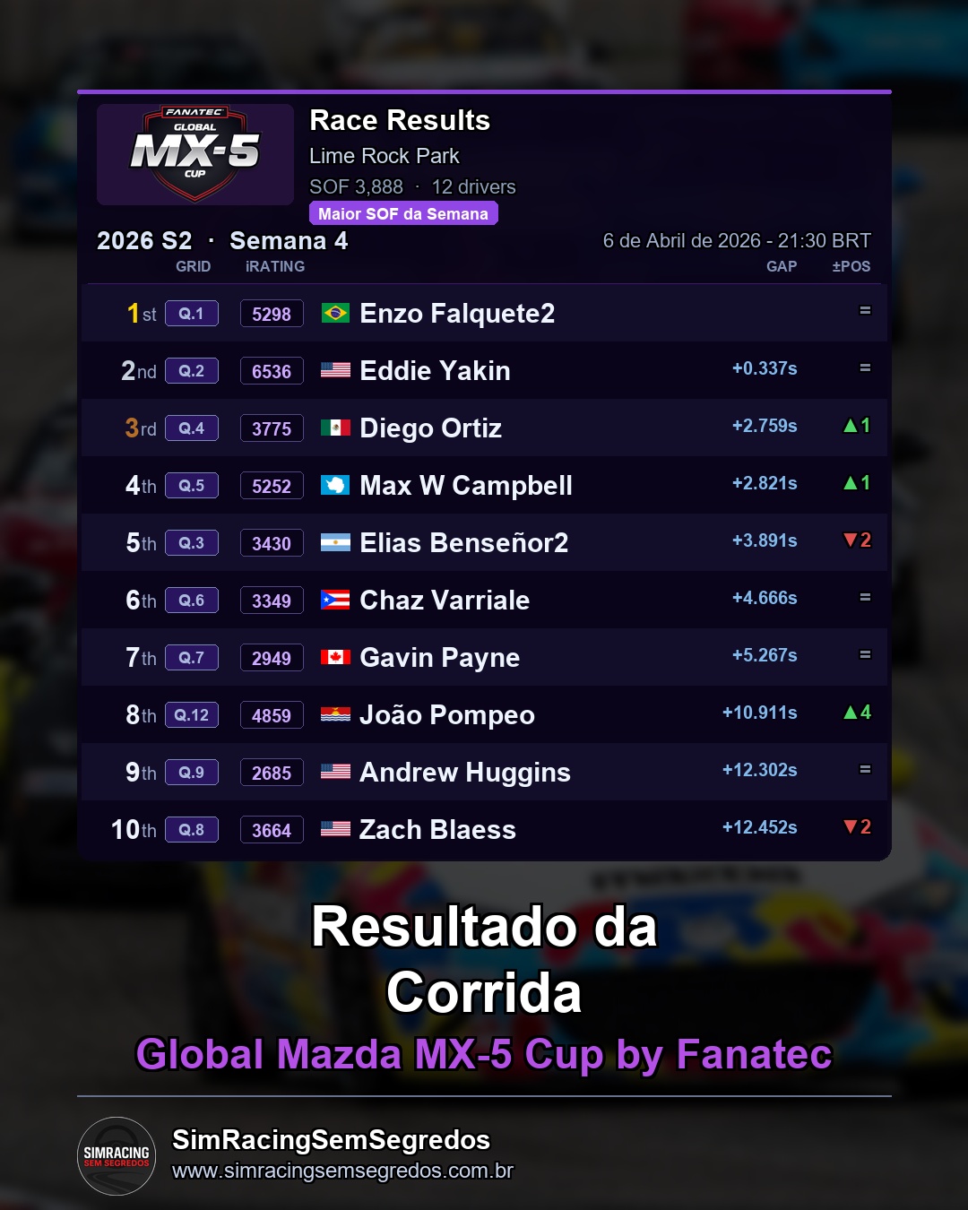 Mazda MX-5 - Semana 4 - Abertura - imagem 3