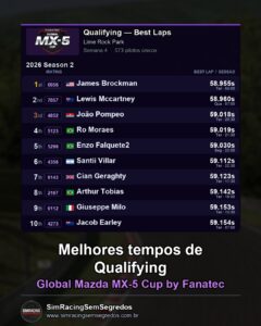 Mazda MX-5 - Semana 4 - Abertura - imagem 1