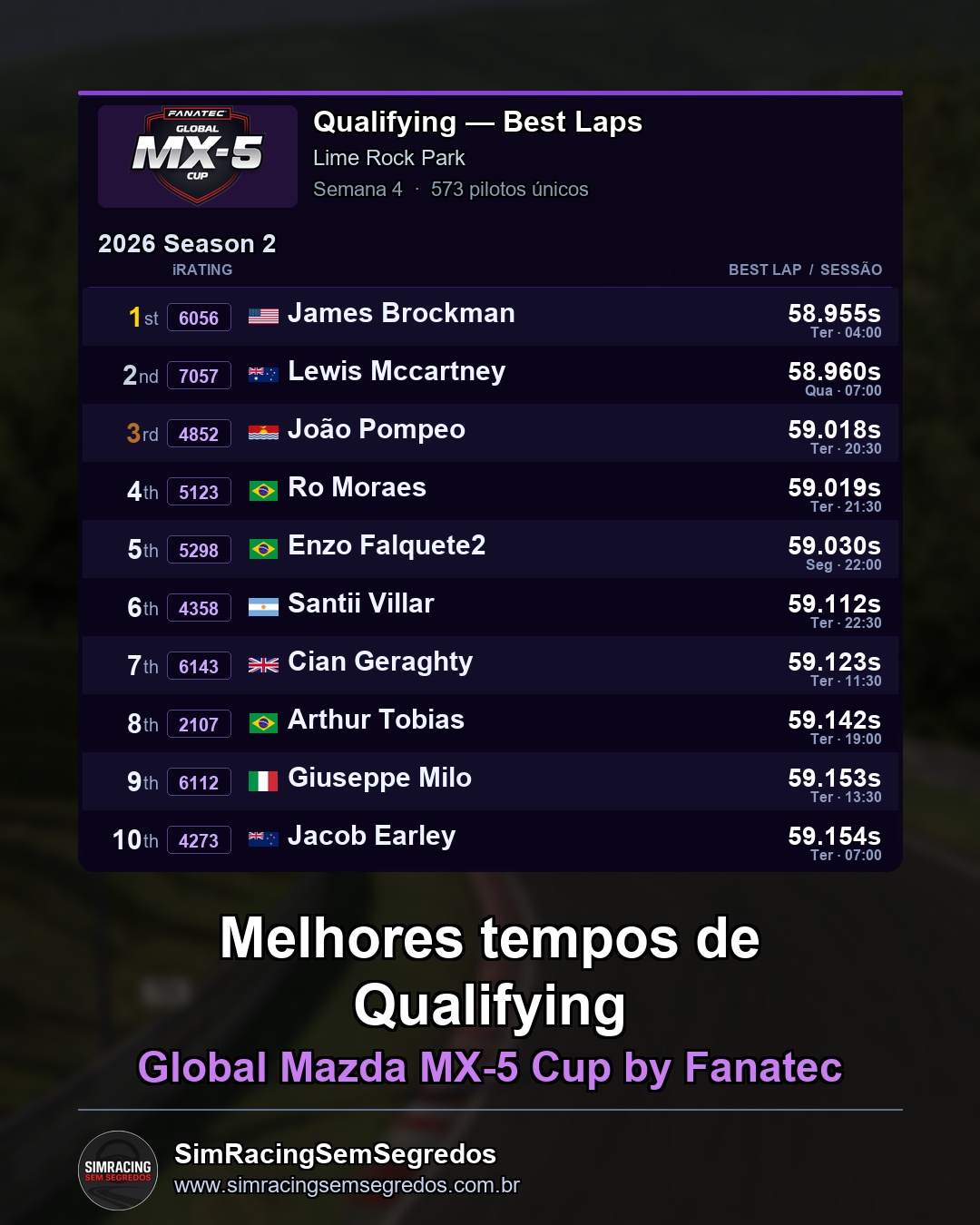 Mazda MX-5 - Semana 4 - Abertura - imagem 1