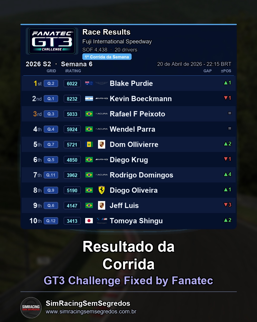 GT3 - Semana 6 - Abertura - imagem 2