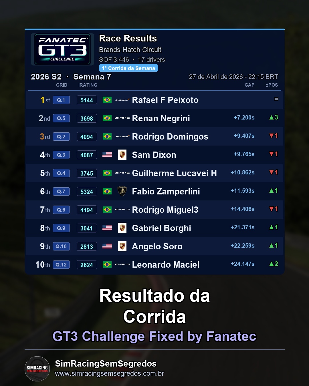 GT3 - Semana 7 - Abertura - imagem 2