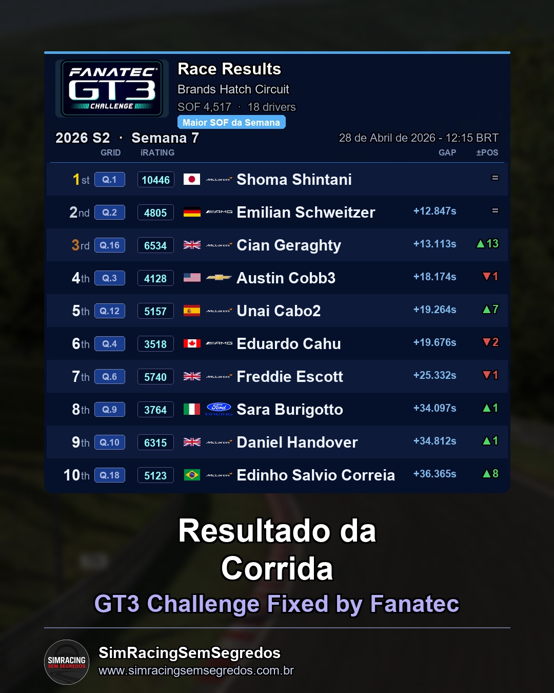 GT3 - Semana 7 - Abertura - imagem 3