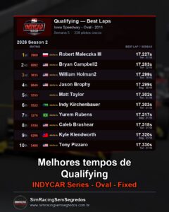 IndyCar - Semana 5 - Abertura - imagem 1