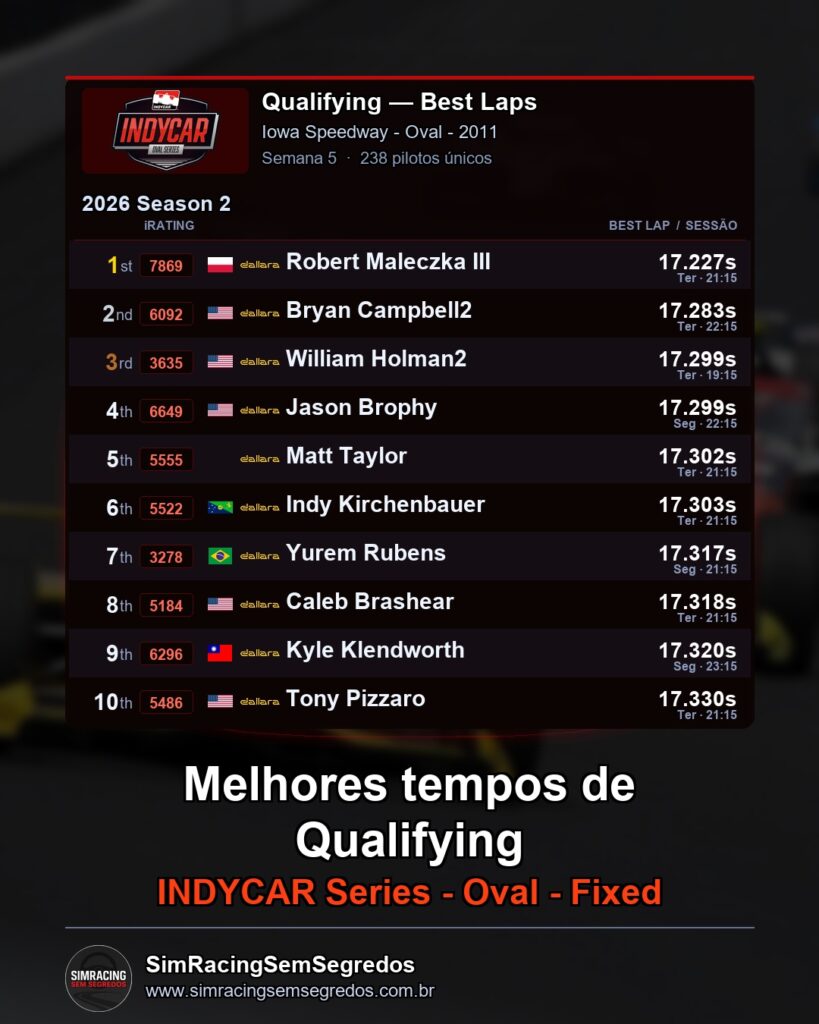IndyCar - Semana 5 - Abertura - imagem 1