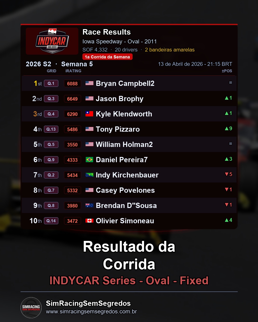 IndyCar - Semana 5 - Abertura - imagem 2
