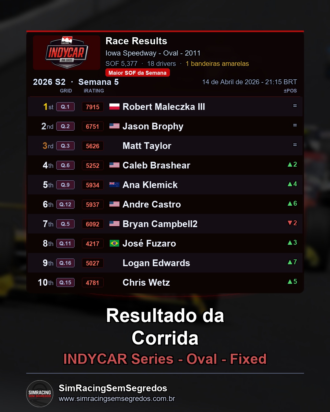 IndyCar - Semana 5 - Abertura - imagem 3
