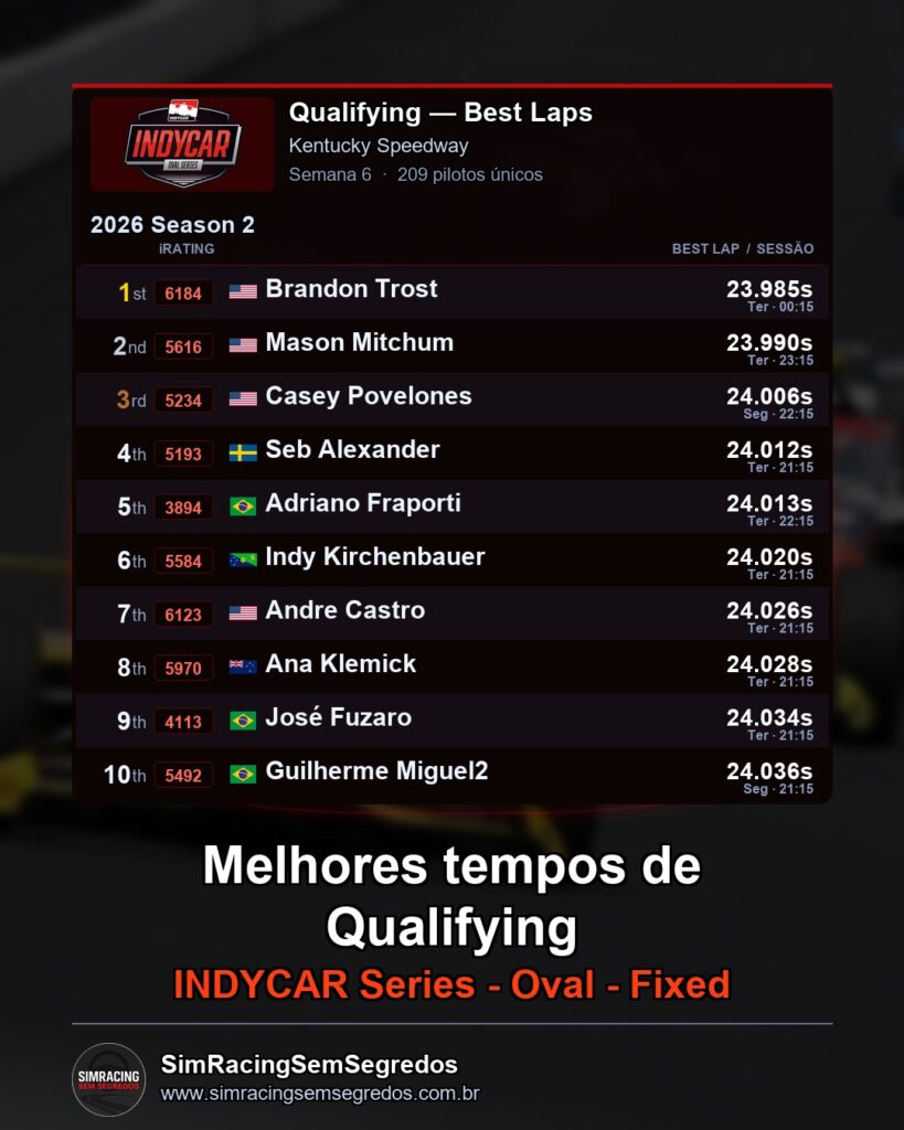 IndyCar - Semana 6 - Abertura - imagem 1