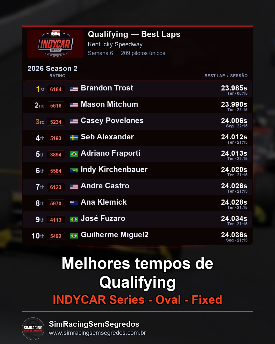 IndyCar - Semana 6 - Abertura - imagem 1