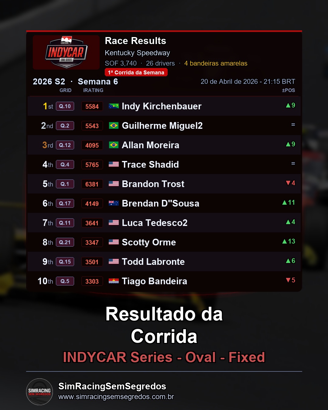 IndyCar - Semana 6 - Abertura - imagem 2