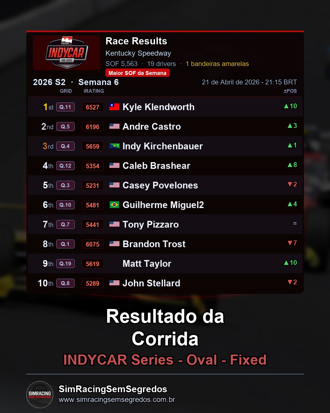 IndyCar - Semana 6 - Abertura - imagem 3