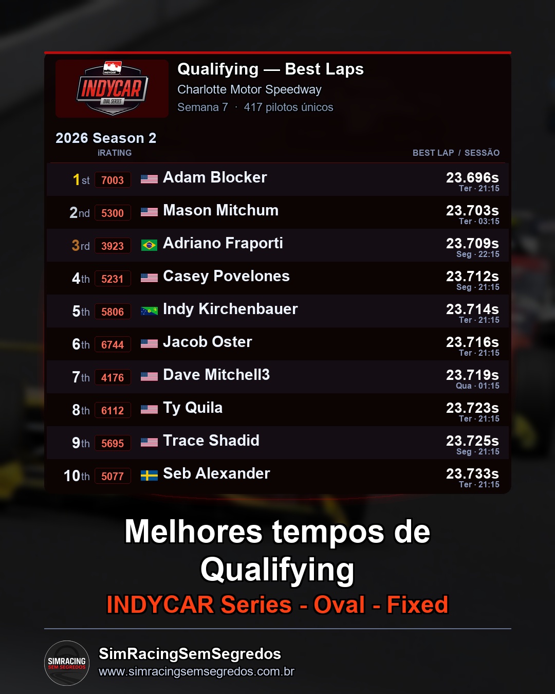 IndyCar - Semana 7 - Abertura - imagem 1