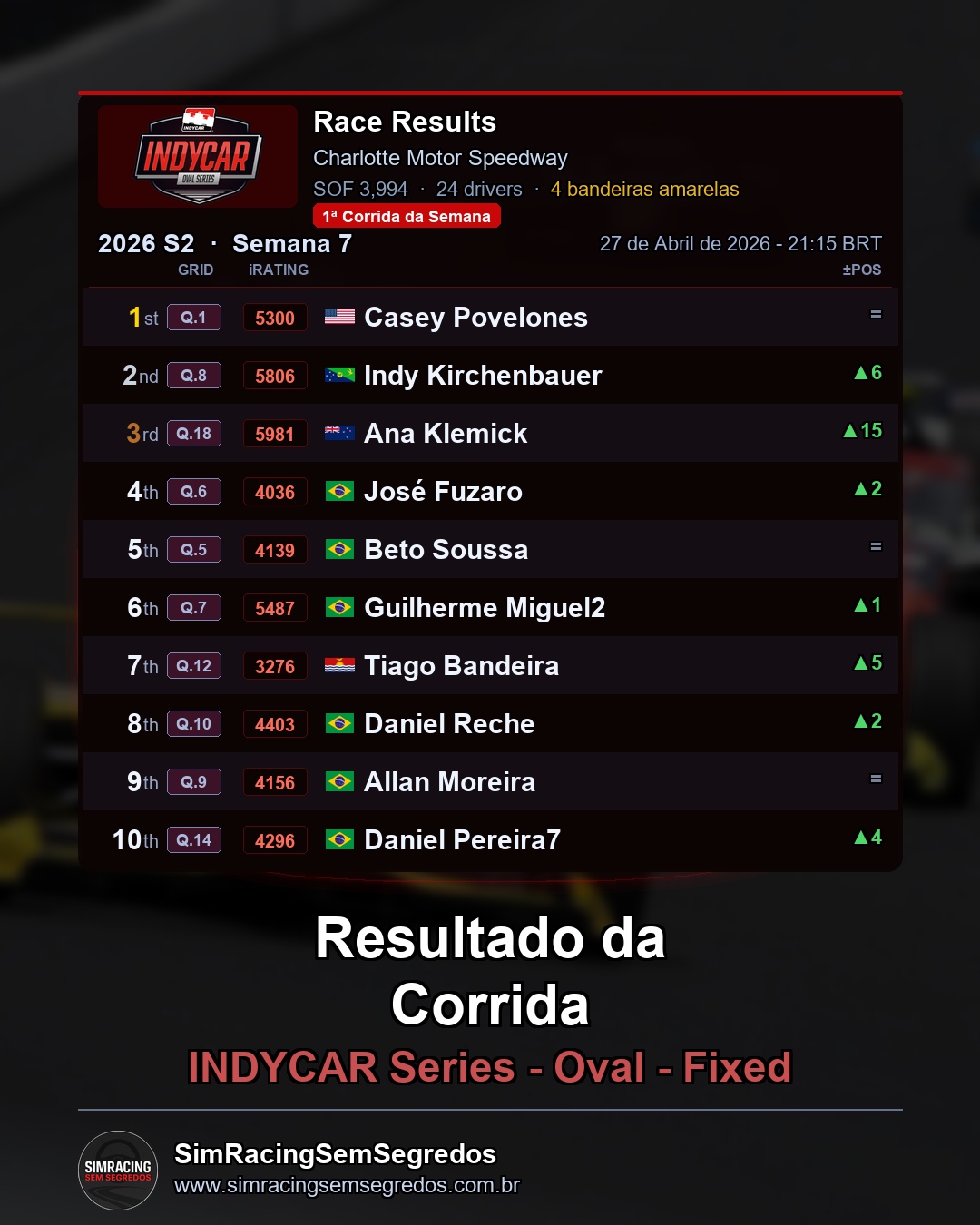 IndyCar - Semana 7 - Abertura - imagem 2