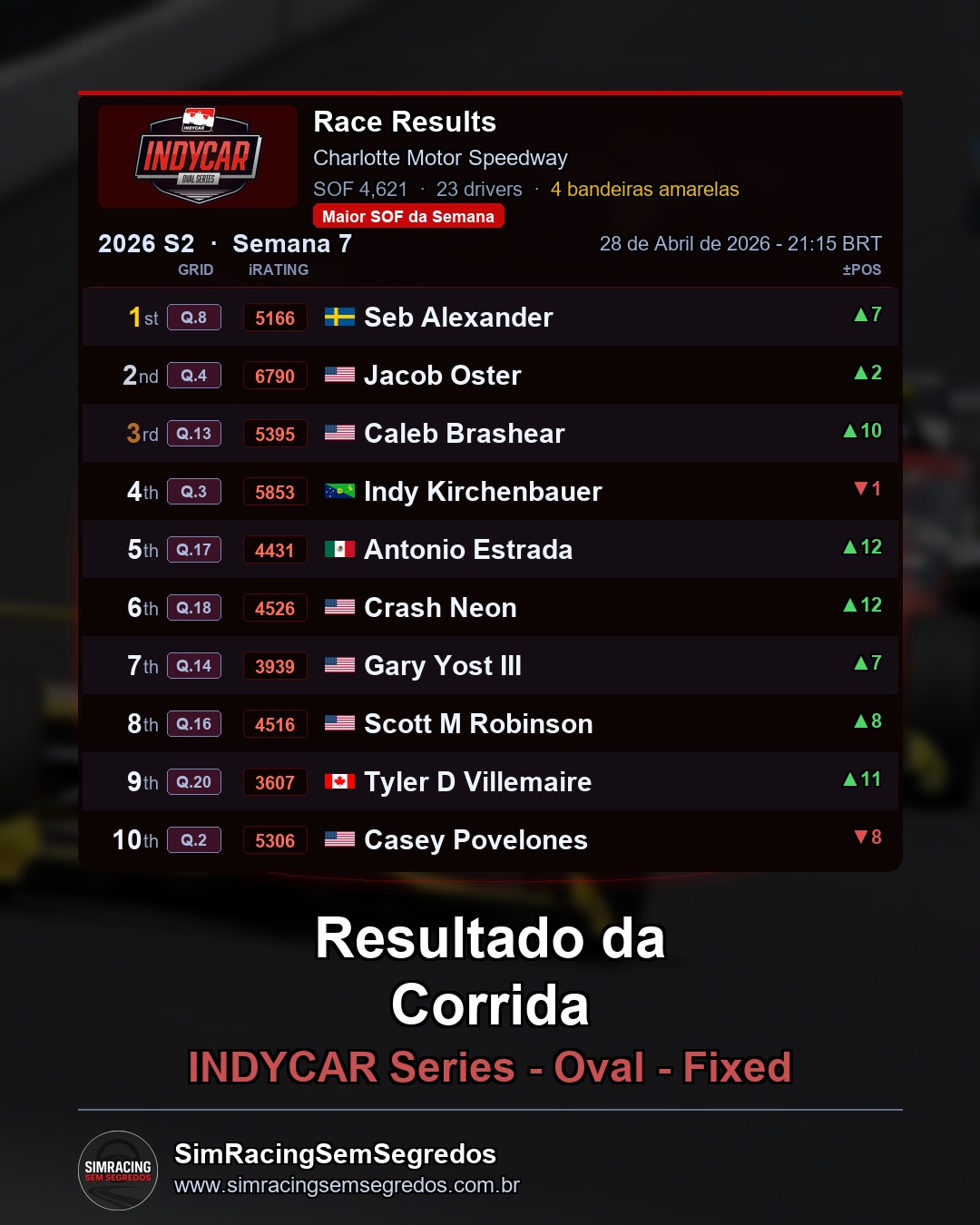 IndyCar - Semana 7 - Abertura - imagem 3