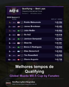 Mazda MX-5 - Semana 5 - Abertura - imagem 1