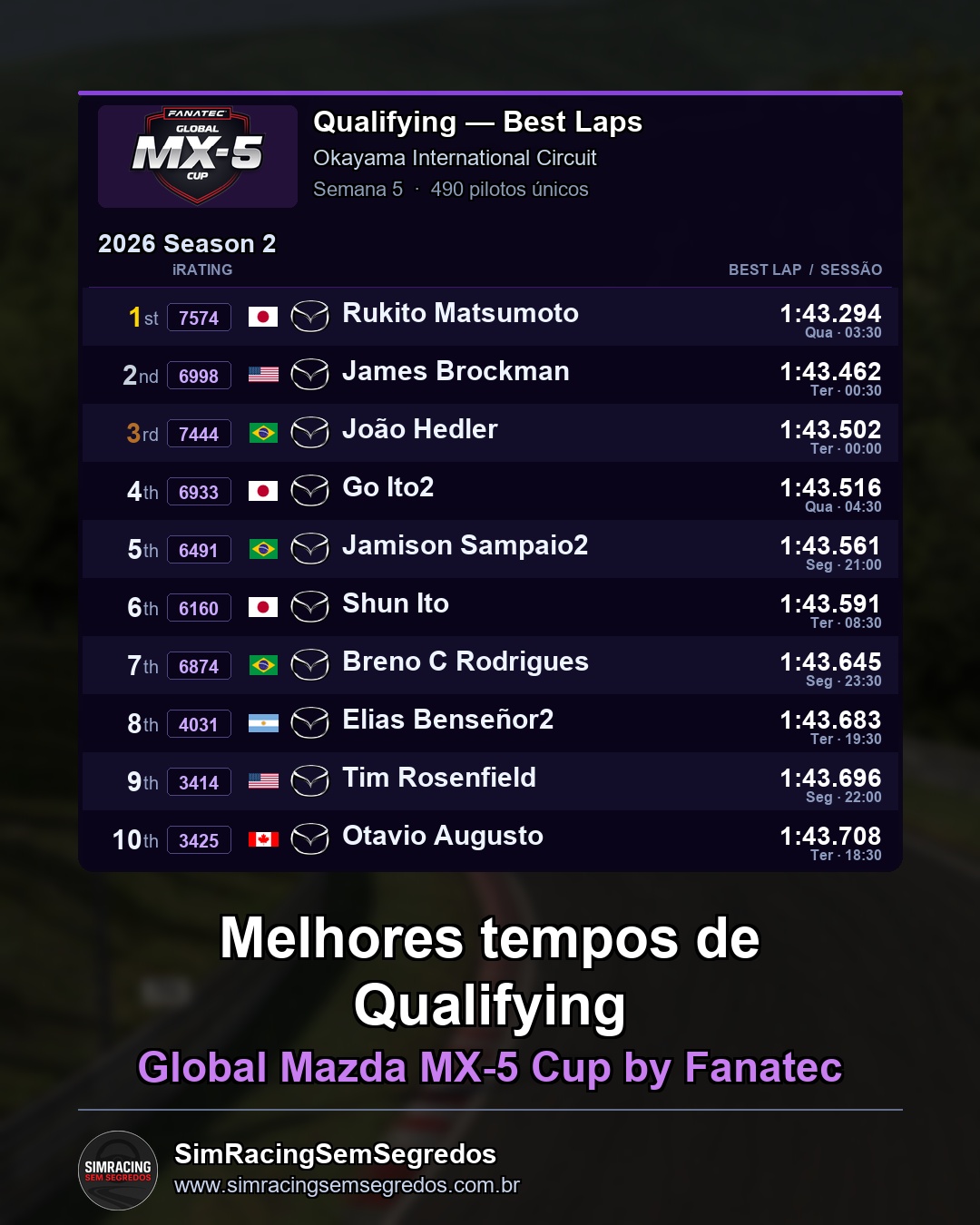 Mazda MX-5 - Semana 5 - Abertura - imagem 1