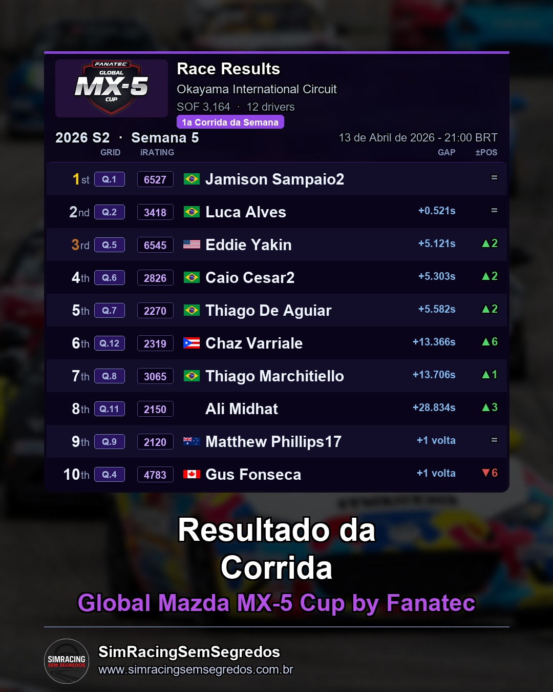 Mazda MX-5 - Semana 5 - Abertura - imagem 2