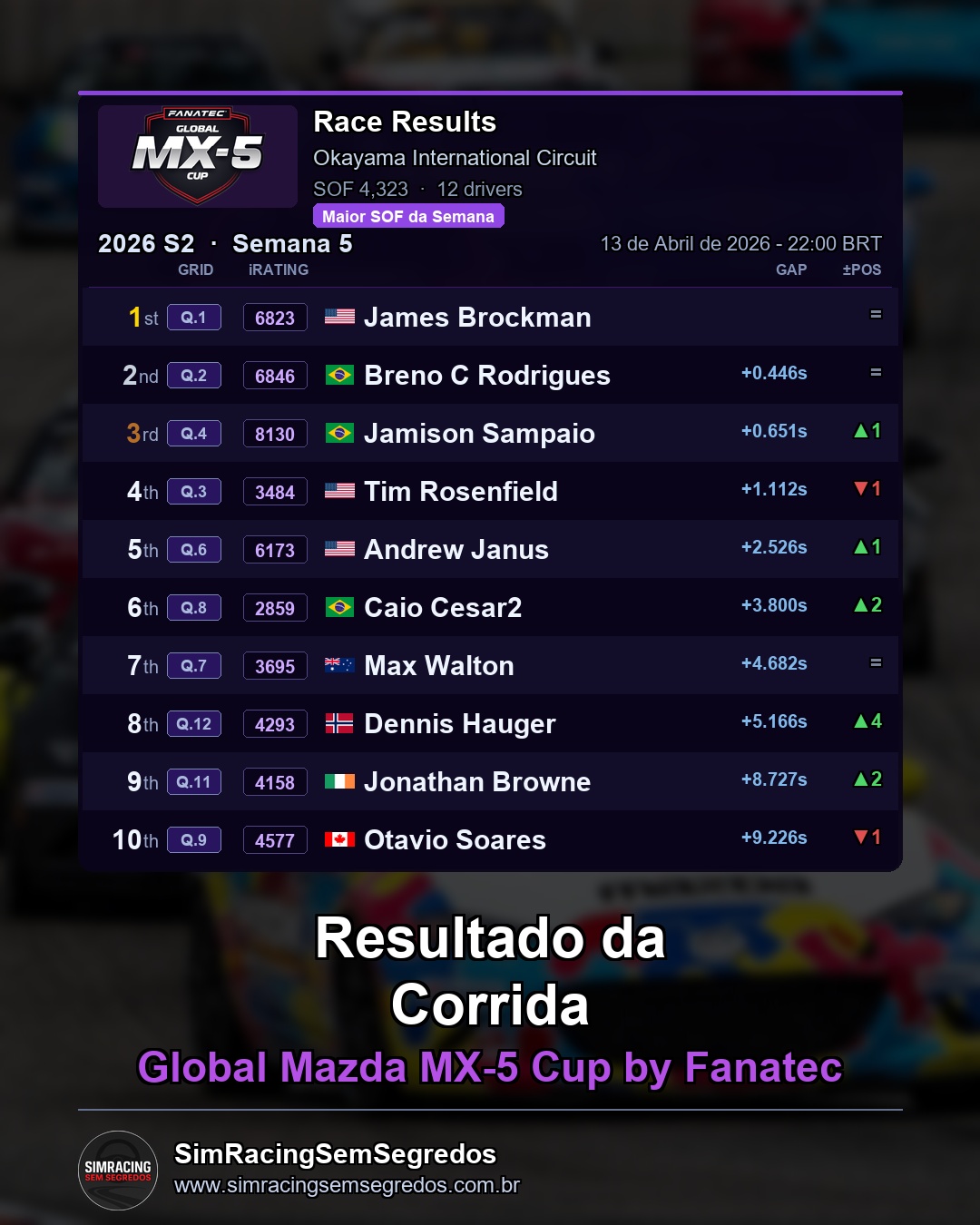 Mazda MX-5 - Semana 5 - Abertura - imagem 3