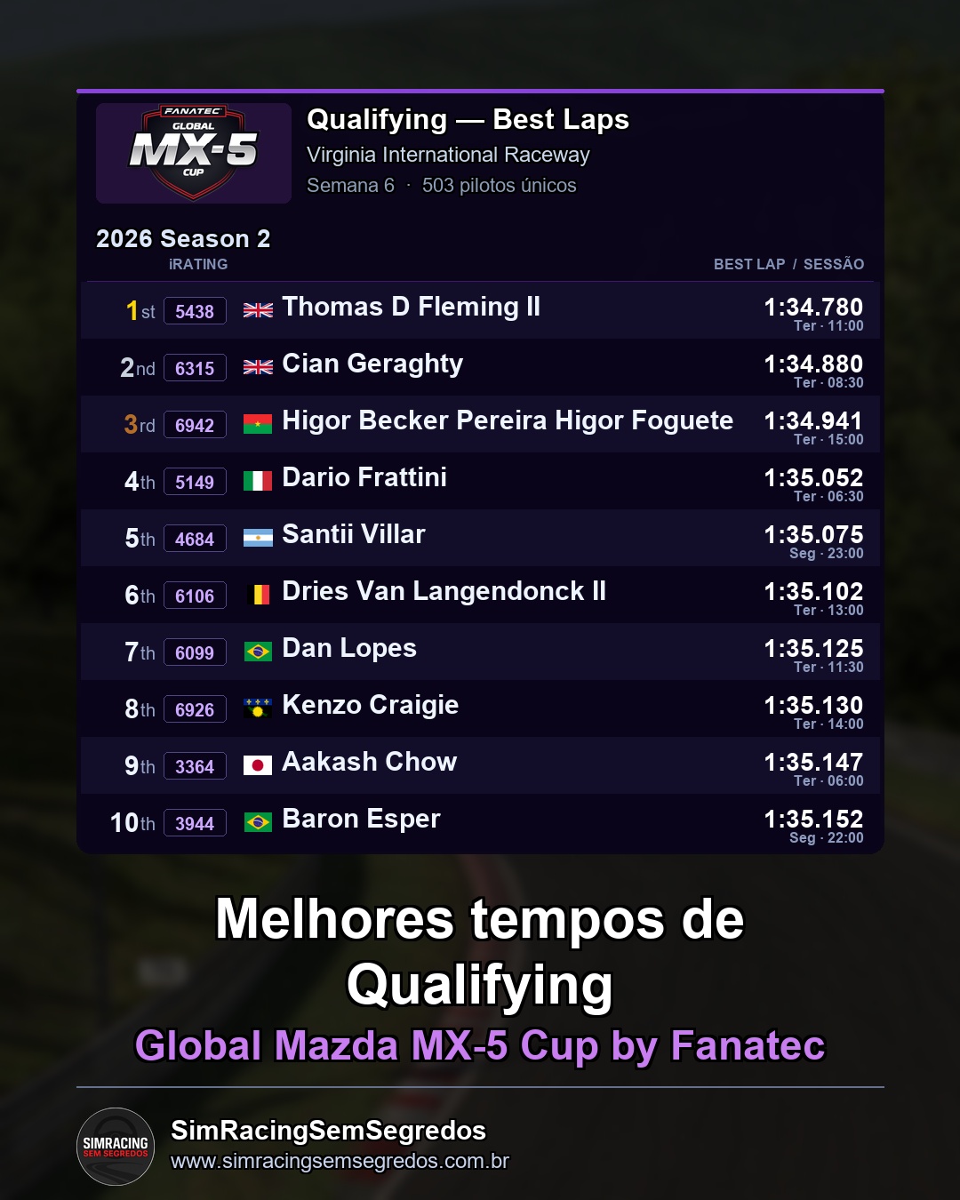 Mazda MX-5 - Semana 6 - Abertura - imagem 1