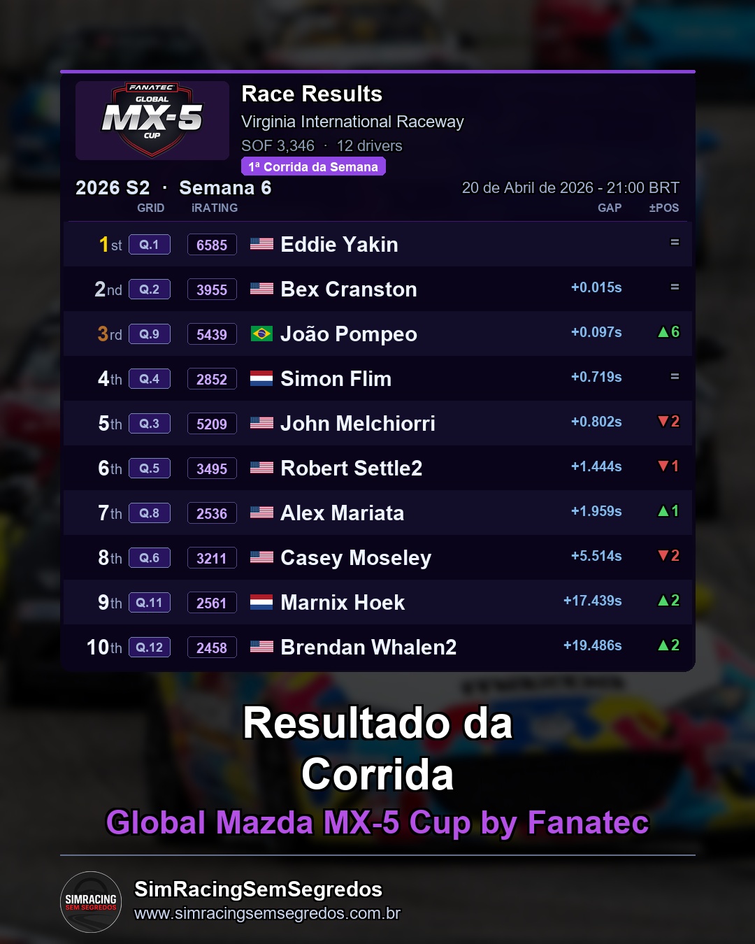 Mazda MX-5 - Semana 6 - Abertura - imagem 2