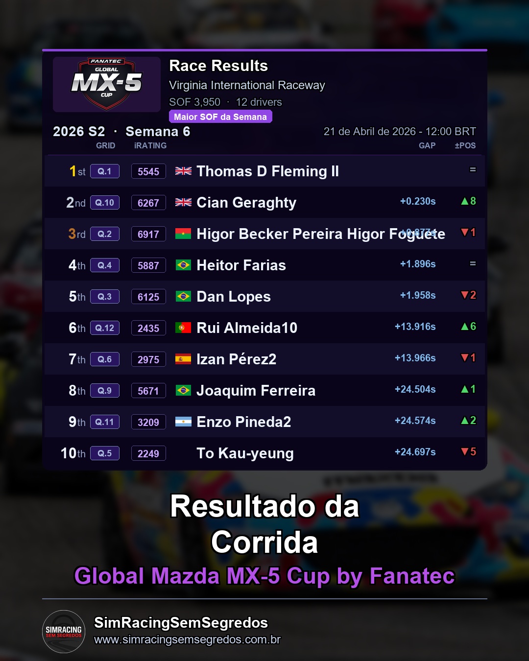 Mazda MX-5 - Semana 6 - Abertura - imagem 3