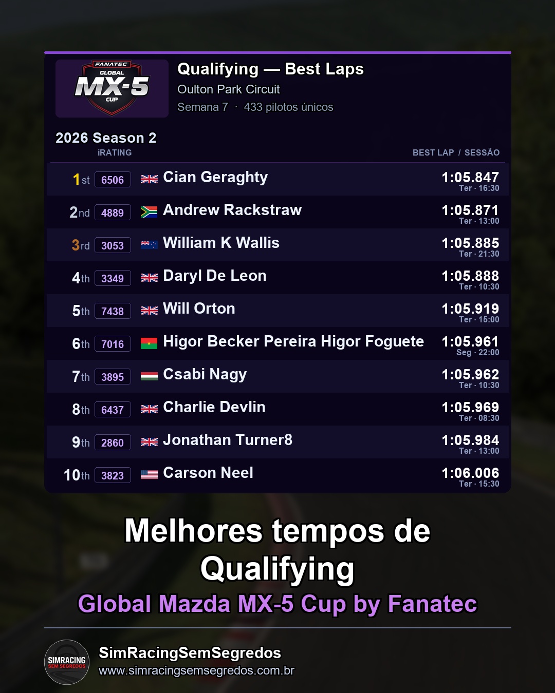 Mazda MX-5 - Semana 7 - Abertura - imagem 1