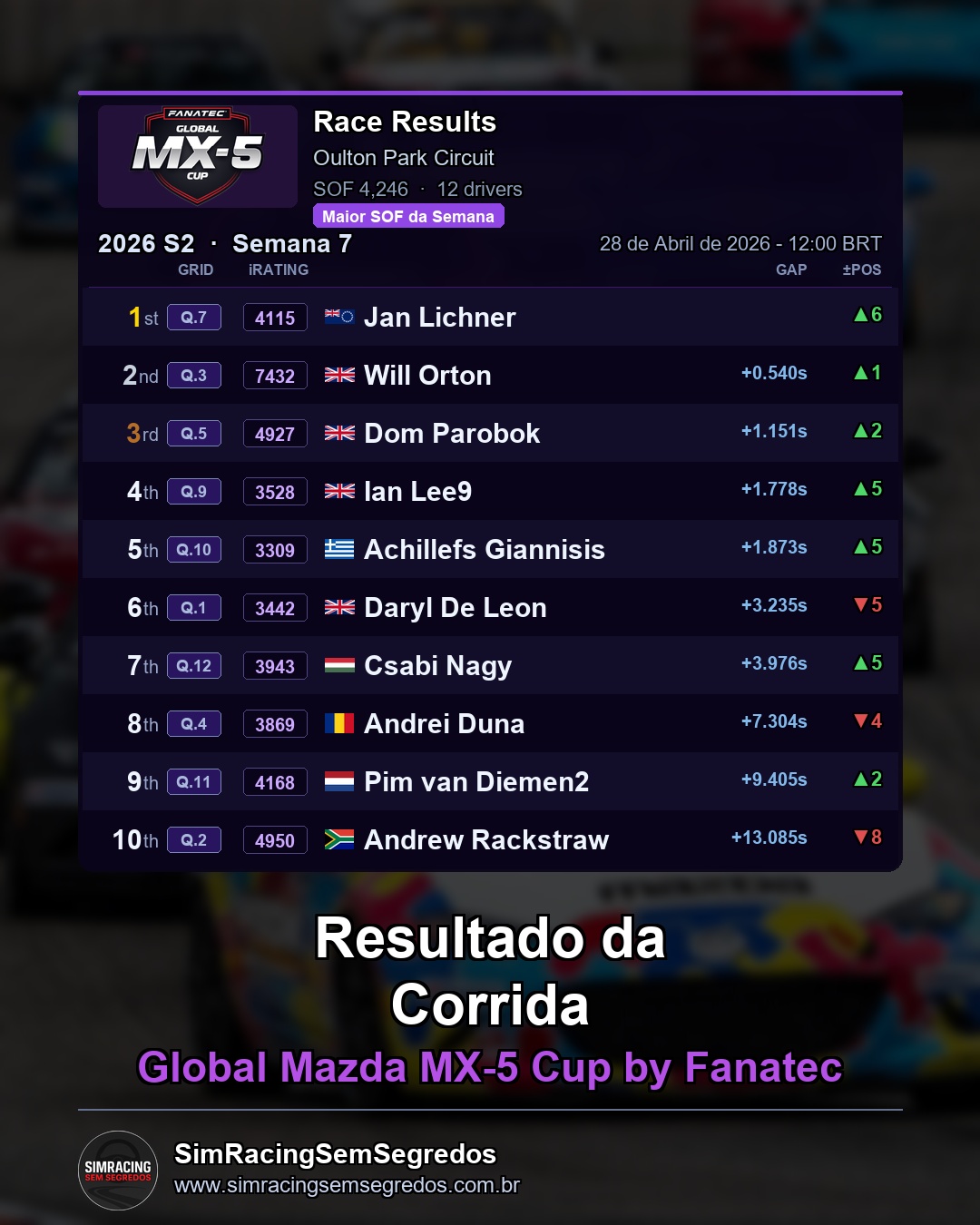 Mazda MX-5 - Semana 7 - Abertura - imagem 3