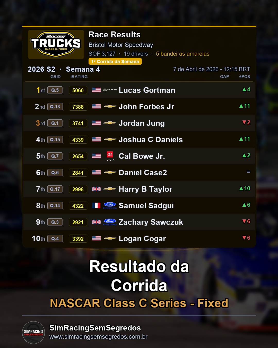 NASCAR Truck - Semana 5 - Abertura - imagem 2