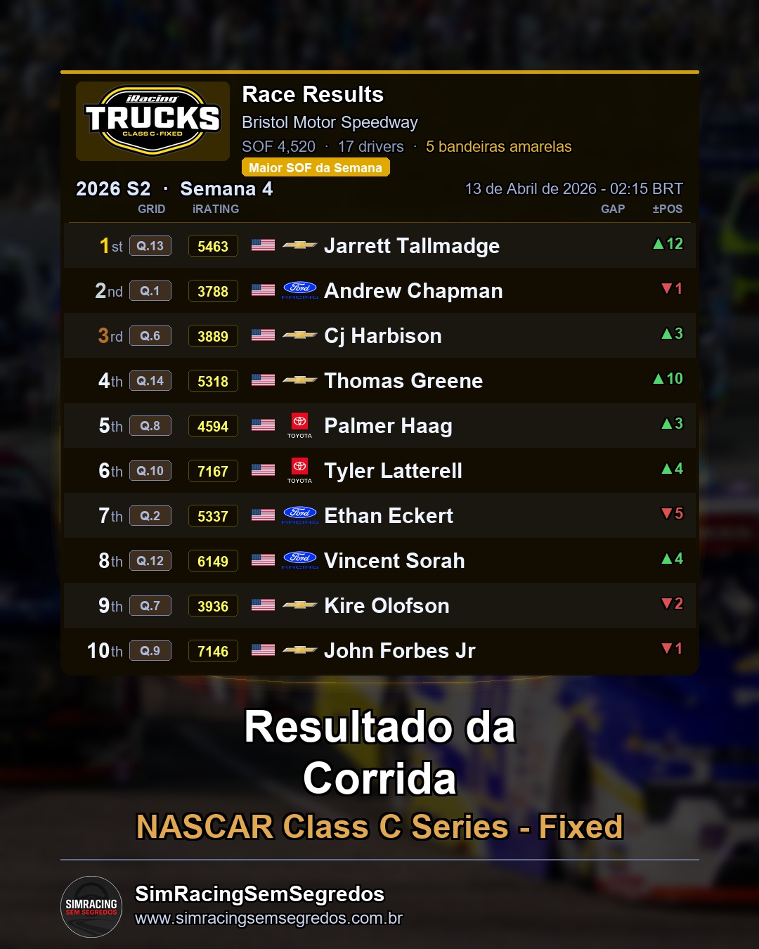 NASCAR Truck - Semana 5 - Abertura - imagem 3