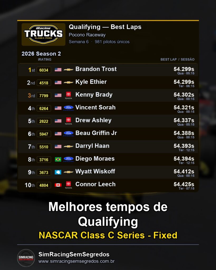 NASCAR Truck - Semana 6 - Abertura - imagem 1