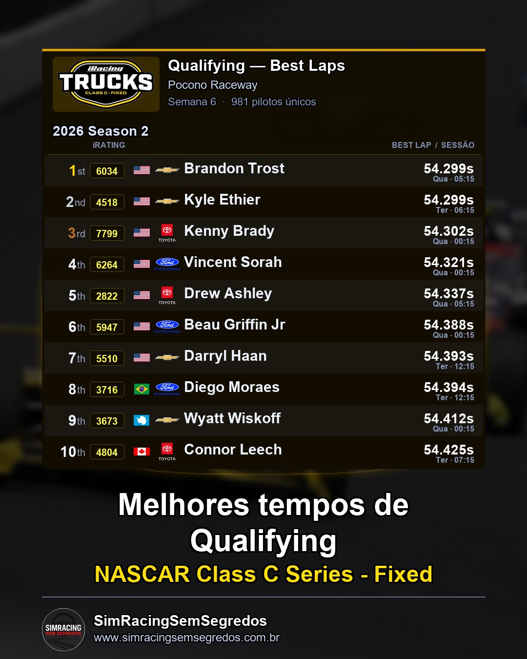 NASCAR Truck - Semana 6 - Abertura - imagem 1