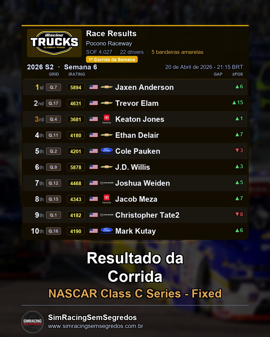 NASCAR Truck - Semana 6 - Abertura - imagem 2