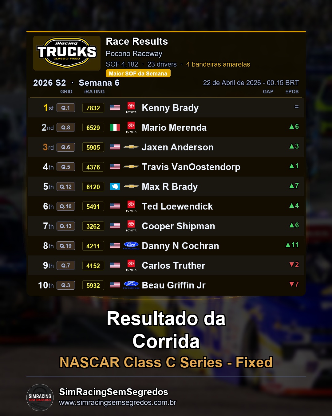 NASCAR Truck - Semana 6 - Abertura - imagem 3