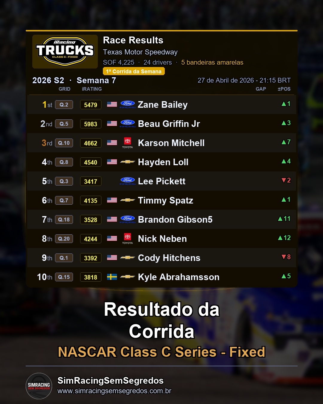 NASCAR Truck - Semana 7 - Abertura - imagem 2