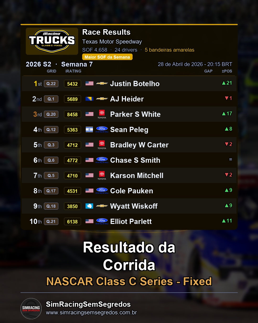 NASCAR Truck - Semana 7 - Abertura - imagem 3