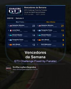 GT3 - Semana 4 - Fechamento - imagem 1
