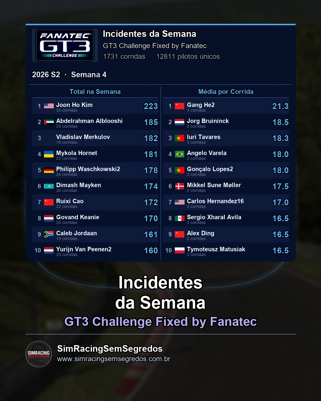 GT3 - Semana 4 - Fechamento - imagem 2