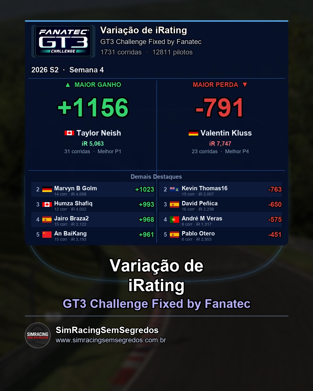 GT3 - Semana 4 - Fechamento - imagem 3