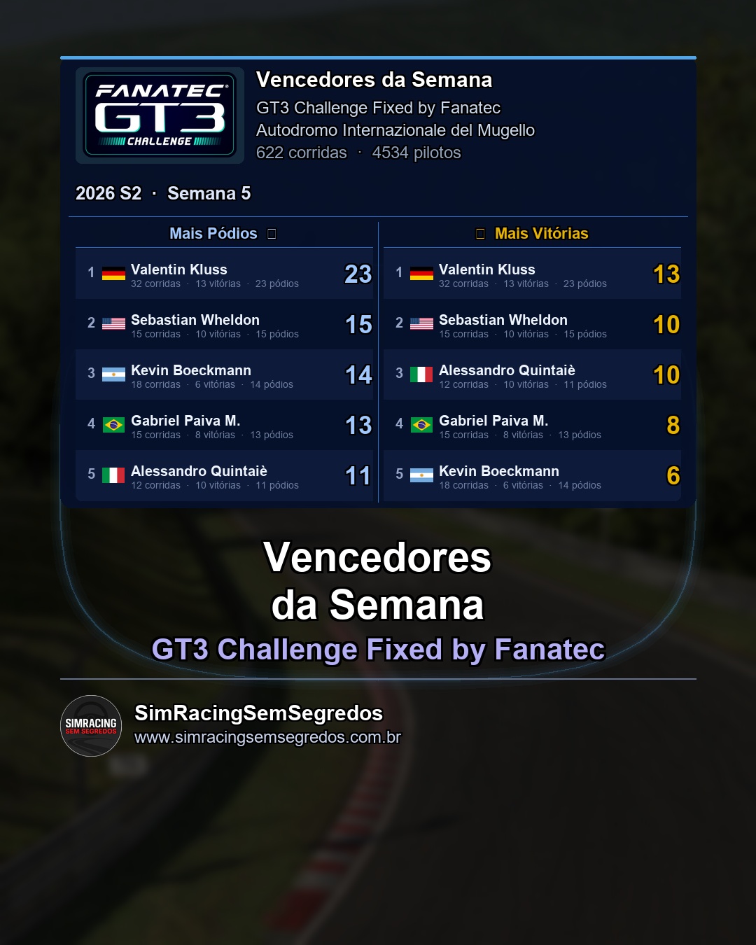 GT3 - Semana 5 - Fechamento - imagem 2