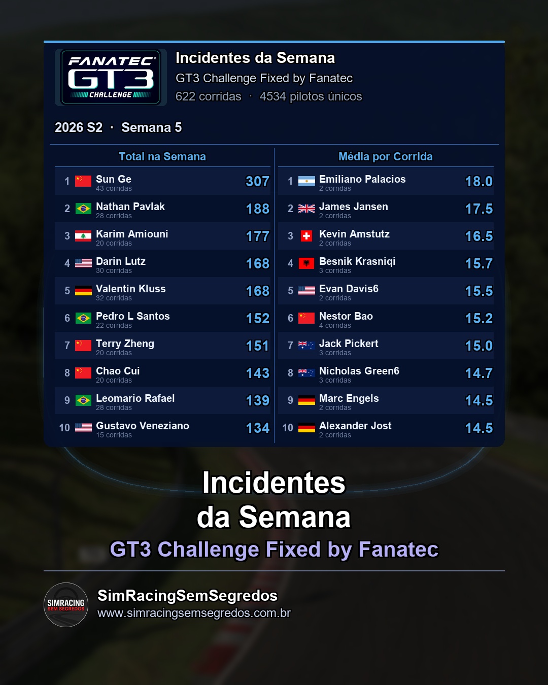 GT3 - Semana 5 - Fechamento - imagem 3