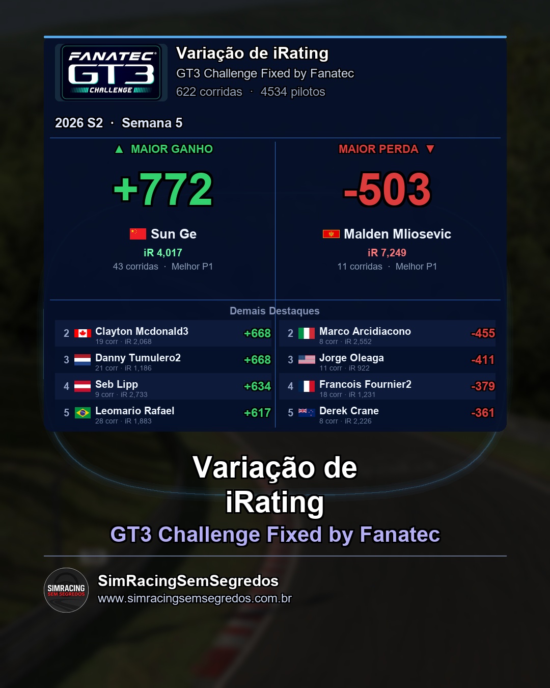GT3 - Semana 5 - Fechamento - imagem 4