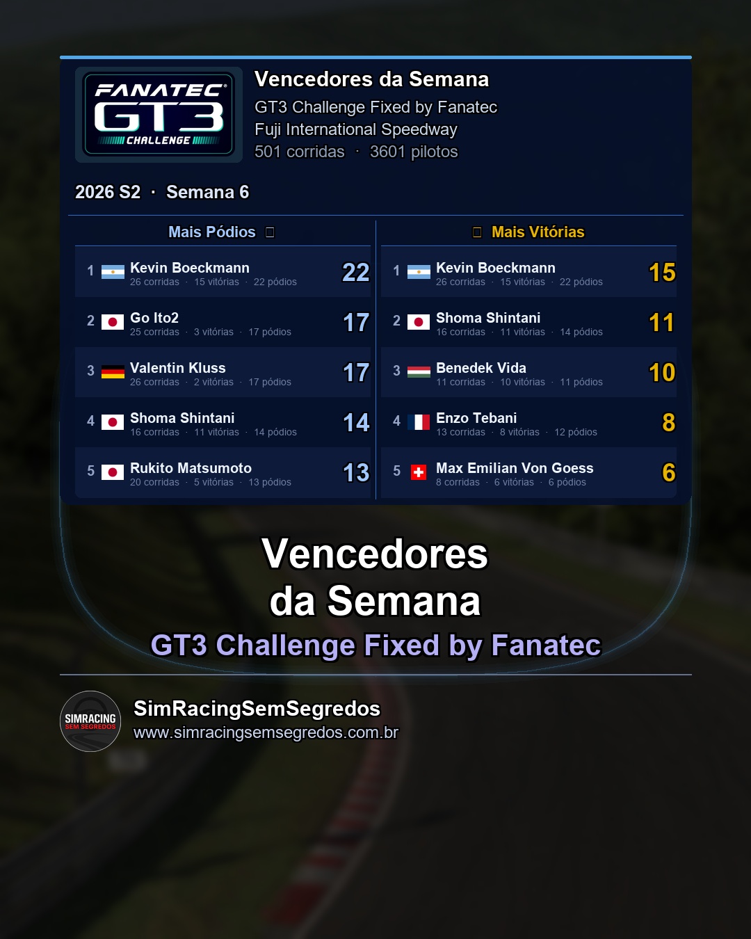 GT3 - Semana 6 - Fechamento - imagem 2